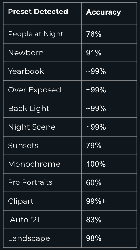 scene detection accuracy