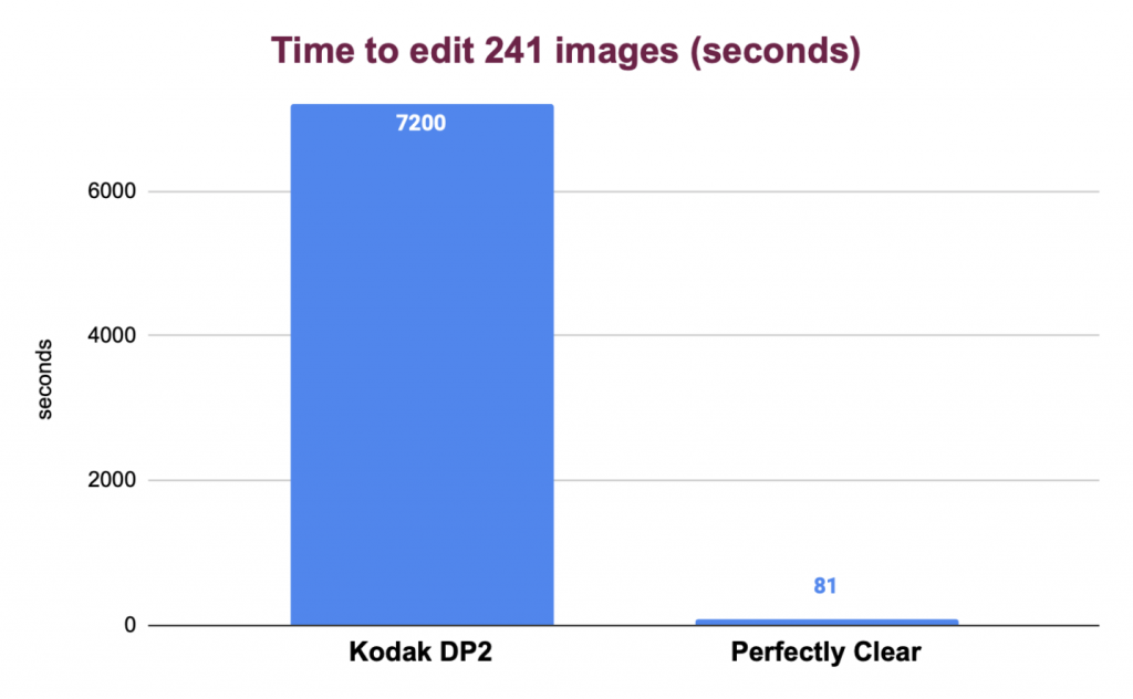 How We Integrated Perfectly Clear Into Nations Photo DP2 Workflow and